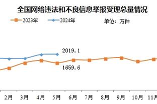 这么猛的嘛！梅里尔半场三分9投5中轰下两队最高的17分